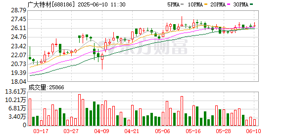 配资公司开户 中国科学院等重磅专家参观考察广大特材BEST超导线圈盒机项目