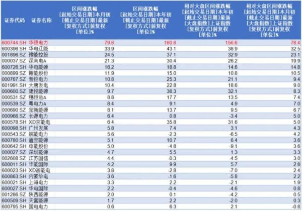配资平台最新消息一览表 7天6板！中报预增44倍引爆股价！华银电力：10年9亏0分红，4年失血93亿